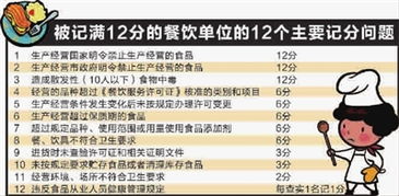 扣滿12分 酒店業(yè)嚴(yán)管下的警示，一家停業(yè)兩家被吊證